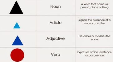 Montessori Grammar Symbols